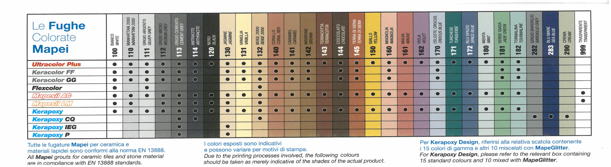 ULTRACOLOR PLUS - Mapei